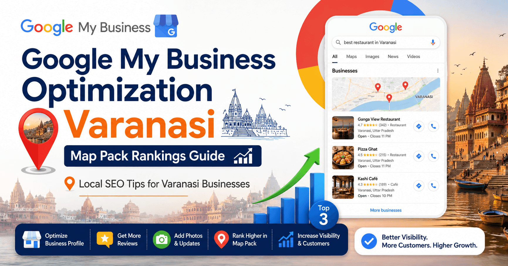 Google My Business Optimization Varanasi | Map Pack Rankings Guide