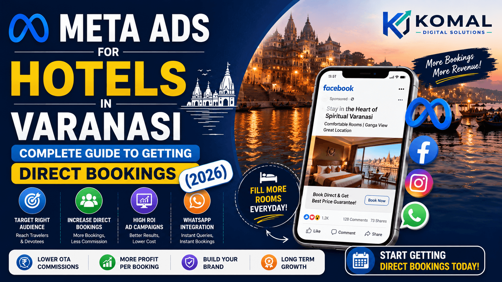 Meta Ads for Hotels in Varanasi: Complete Guide to Getting Direct Bookings (2026)