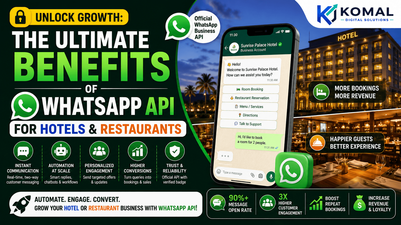 Unlock Growth: The Ultimate Benefits of WhatsApp API for Hotels & Restaurants