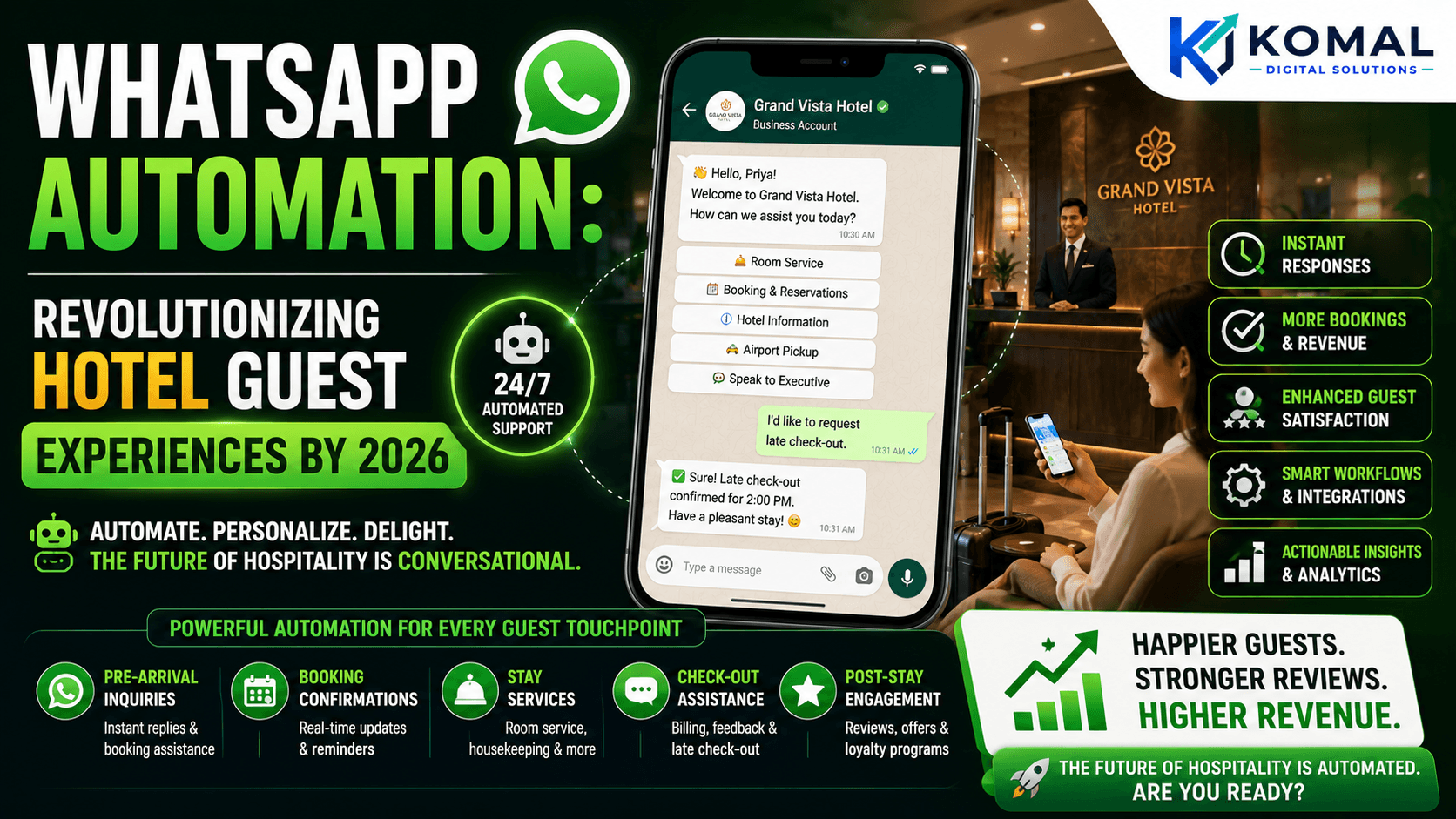 WhatsApp Automation: Revolutionizing Hotel Guest Experiences by 2026